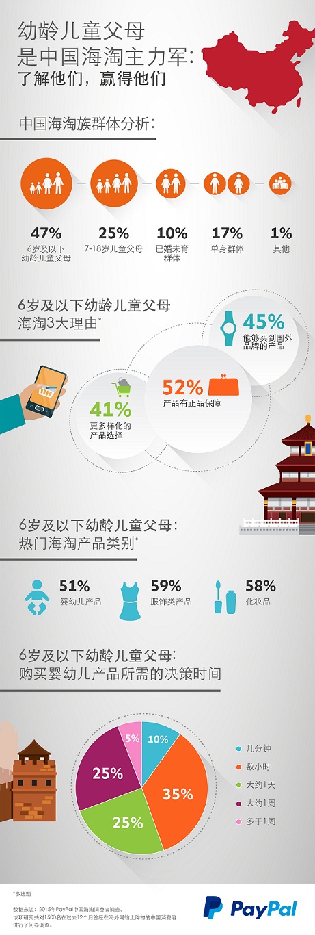 PP-CN-infographic-cn-Final-v28May_Hui
