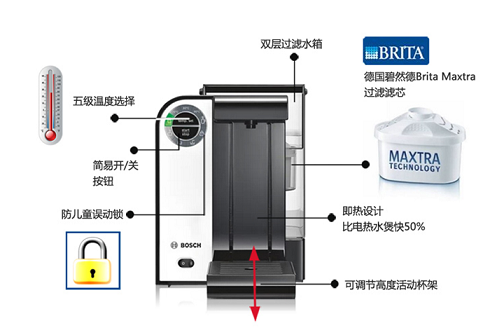 Bosch Filtrino THD 2023, integrierter Brita Wasserfilter
