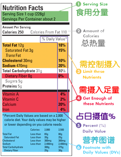 nutrition-tag