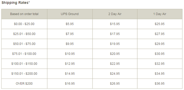 sierratradingpost-shipping-rates