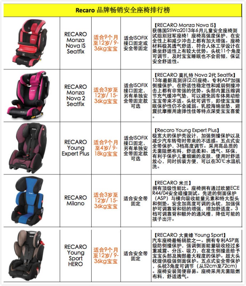 RECARO-5