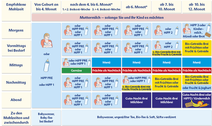 hipp-plan