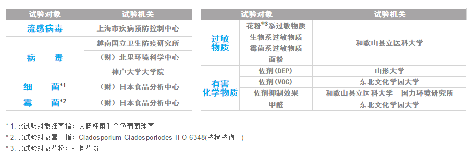 DAIKIN-3