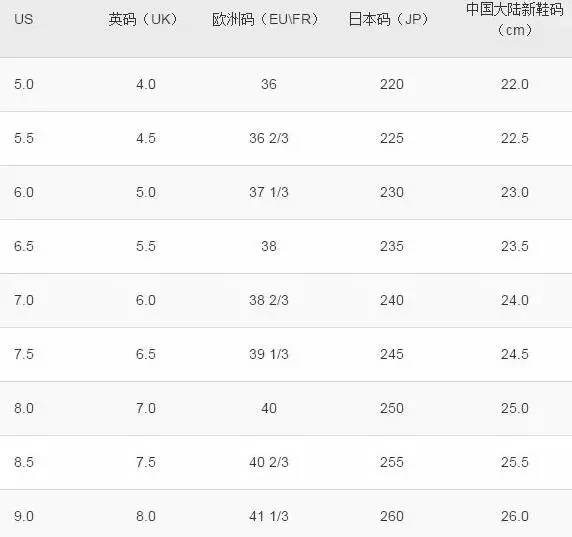  各国鞋码对照表_世界各国鞋码对照表 第2张