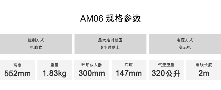 AM06-SPEC