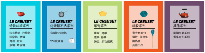 Le Creuset series