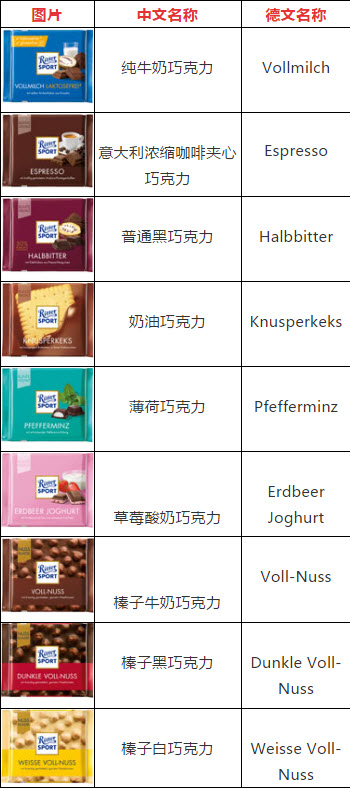 Ritter Sport巧克力合集上