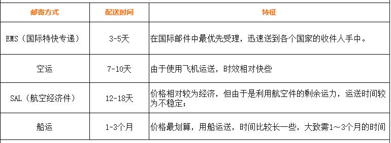 铭瑄海淘日本线路介绍