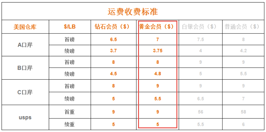 铭瑄海淘美国运费