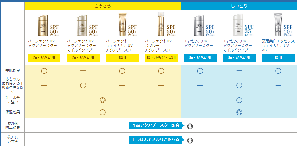 安耐晒全系列