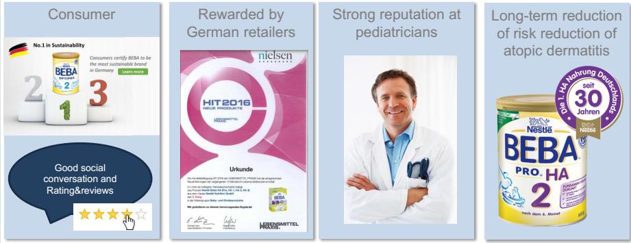 BEBA公司深耕防敏奶粉领域30年，获德国医生推荐，得到众多消费者认可